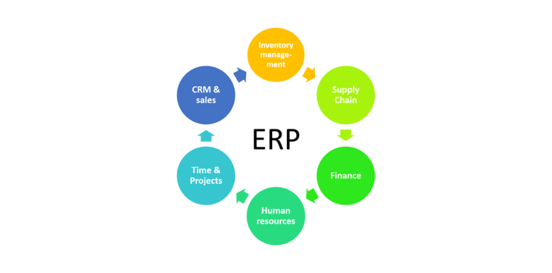 Can-ERP-Help-Your-Business